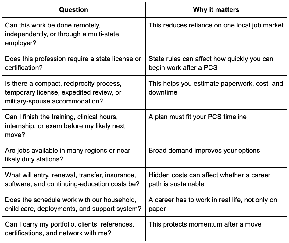 Ask These Questions Before Choosing a Path.png