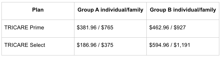 Group A vs Group B.png