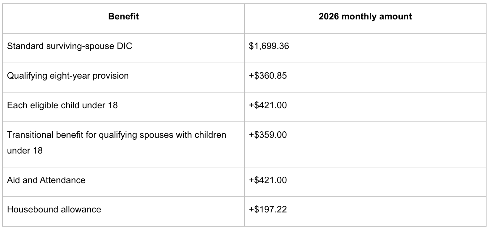 How Much Does DIC Pay in 2026.png