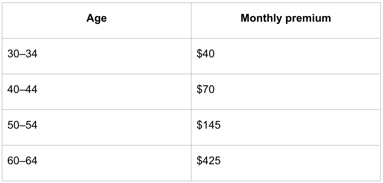 How Much Does VGLI Cost.png