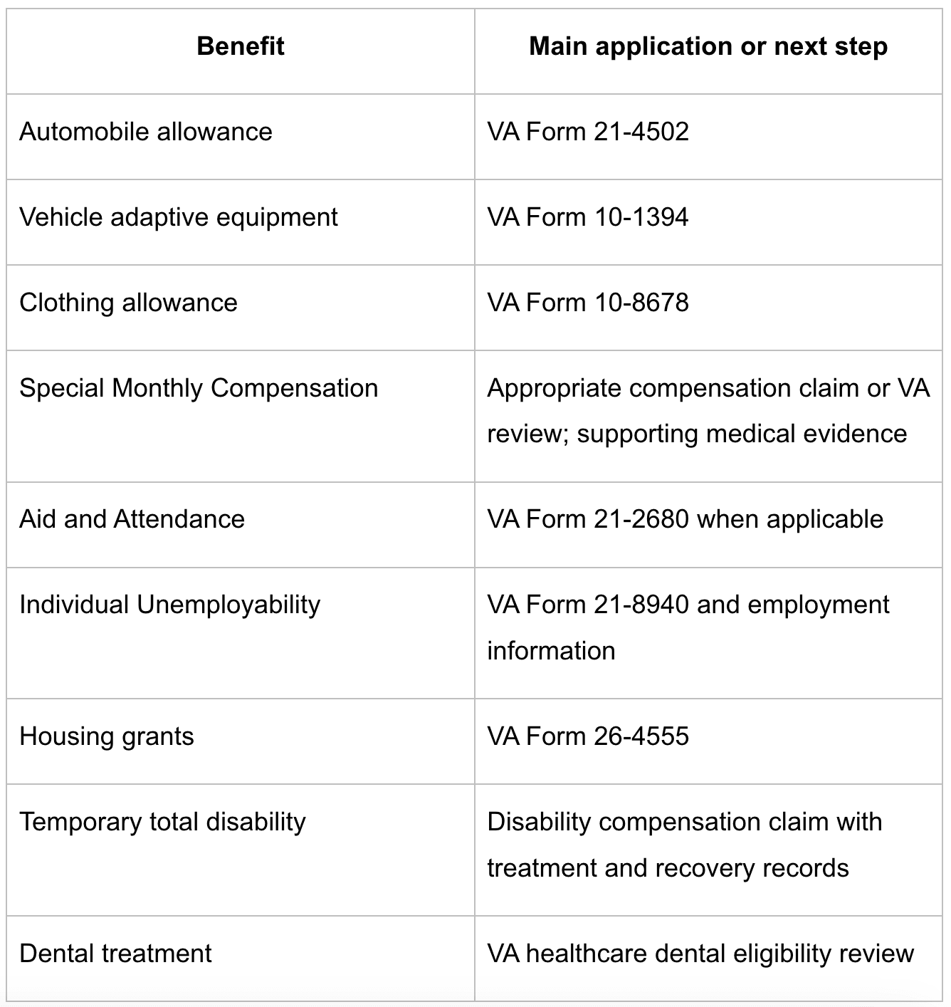 How to File a VA Special Claim.png