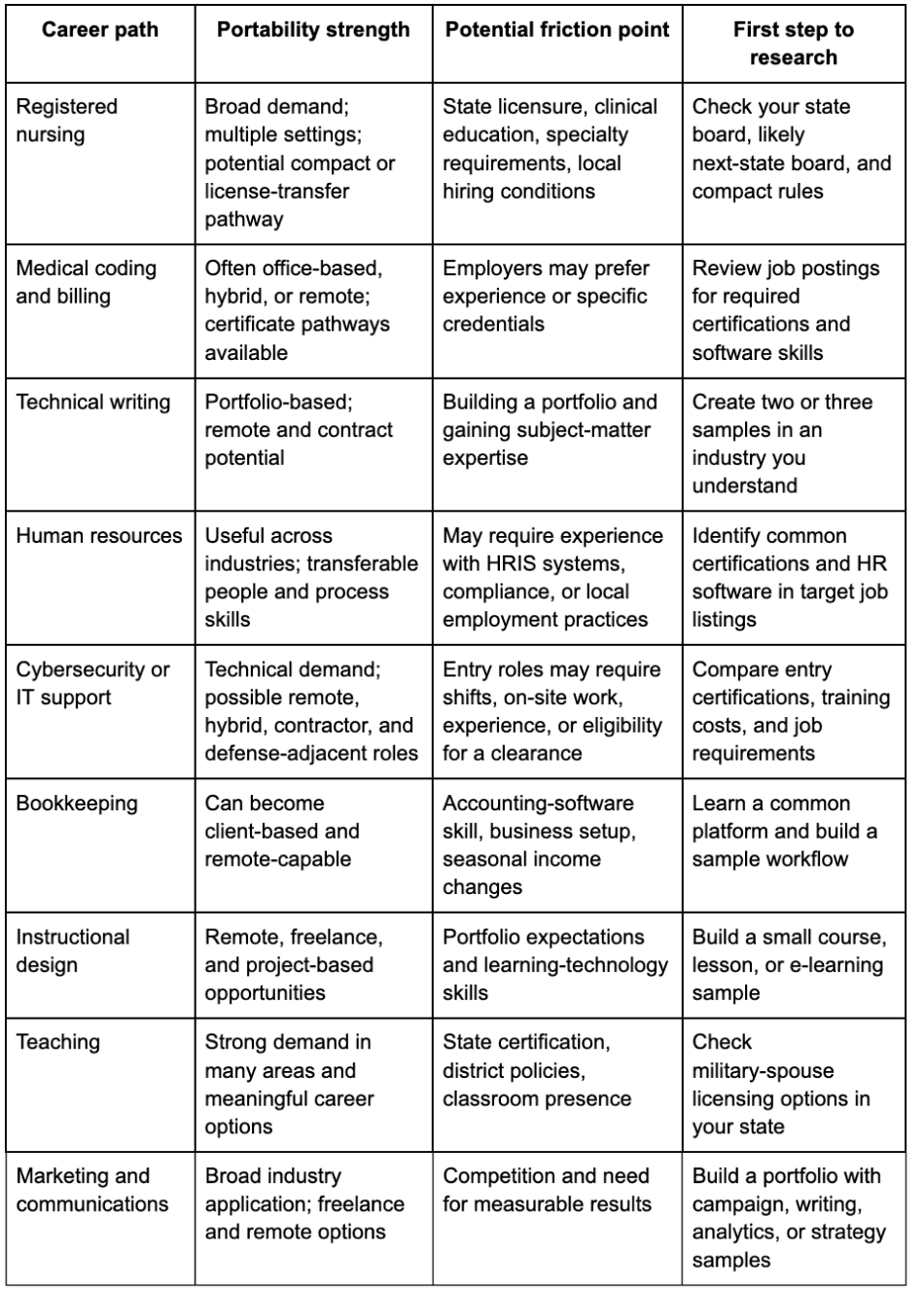 Portable Career Comparison Guide.png