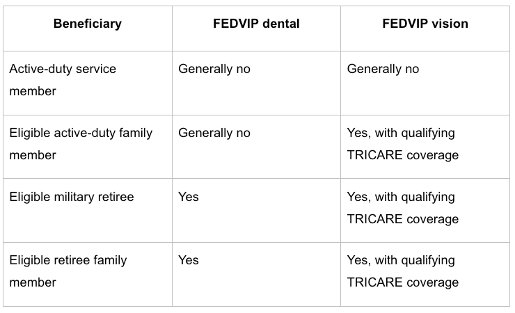 Who Qualifies for FEDVIP.png